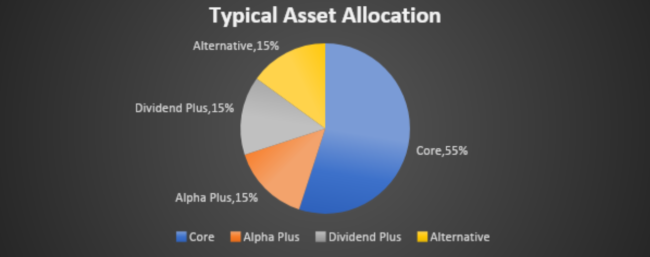 KGI Portfolio Financial Management ​| King Global Investments